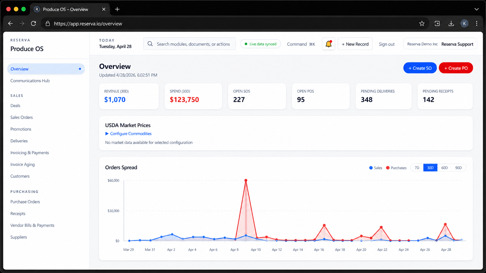 Produce OS overview dashboard on produceos.com showing produce sales, purchasing, inventory, shipments, and operational visibility