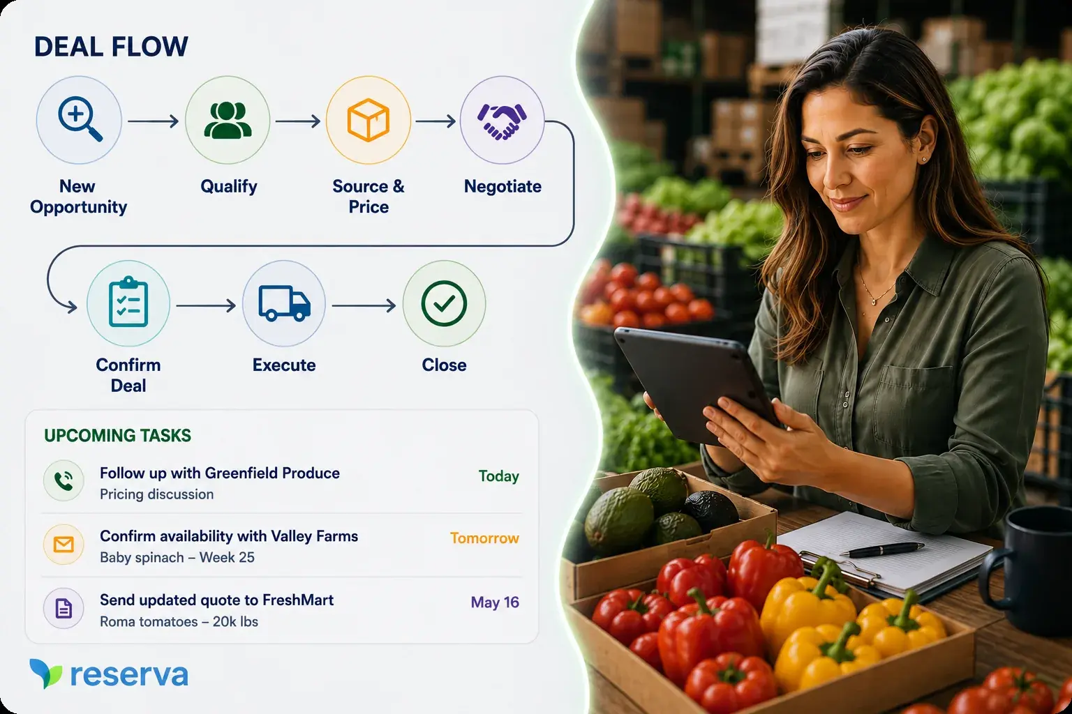 Produce broker deal flow from new opportunity through qualification, sourcing, negotiation, execution and close