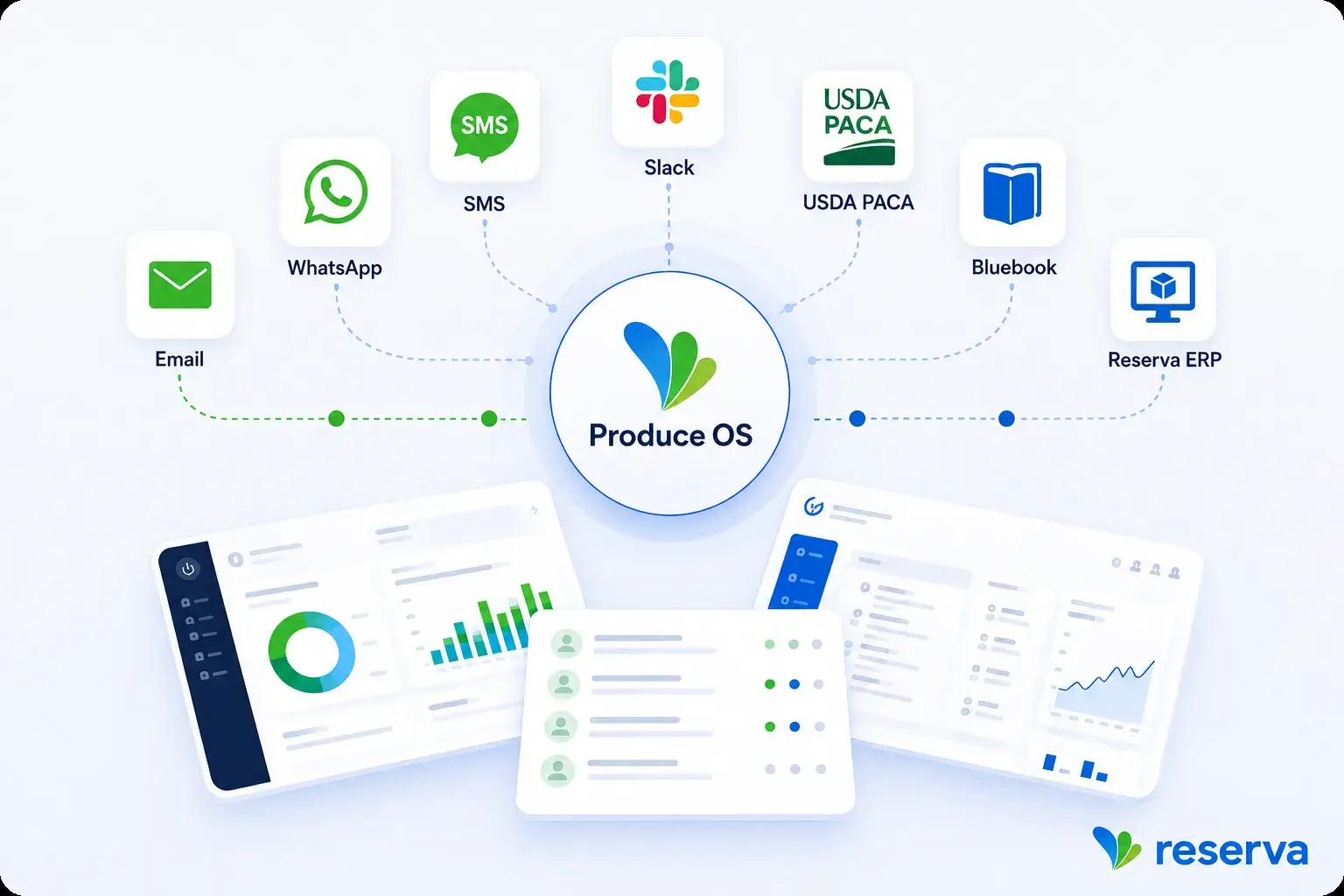 Produce OS integrations