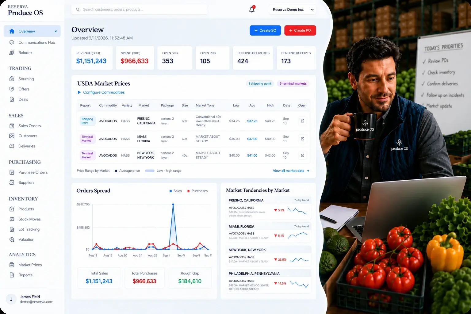 Produce OS dashboard